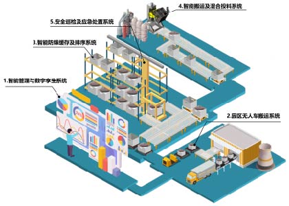开元游戏大厅app·(中国集团)官方网站